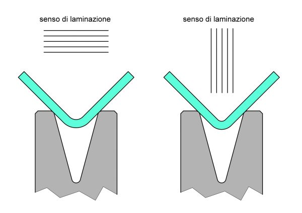 Figura 2 raggi diversi con materiali altamente anisotropici Figura 2 raggi diversi con materiali altamente anisotropici