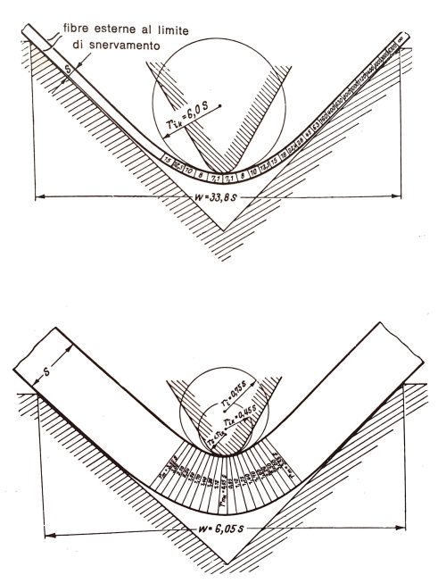 raggio-interno-disegno-tecnico-piegatura-della-lamiera